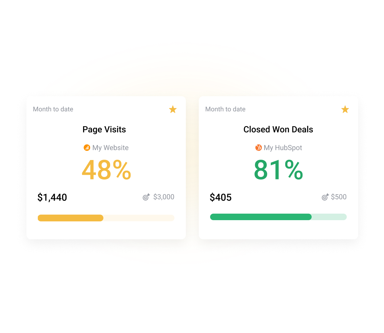 Databox Goals and Forecasting